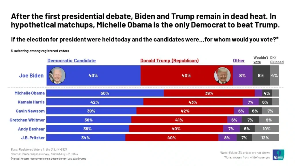 Will Biden’s Successor as Democratic Nominee Support Crypto?