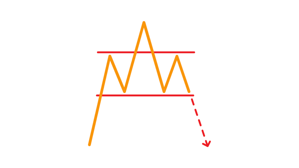 Head and Shoulders Candlestick Pattern