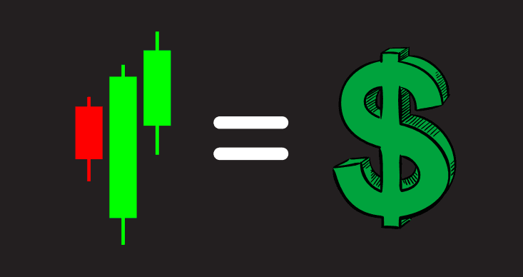 Candlestick Patterns