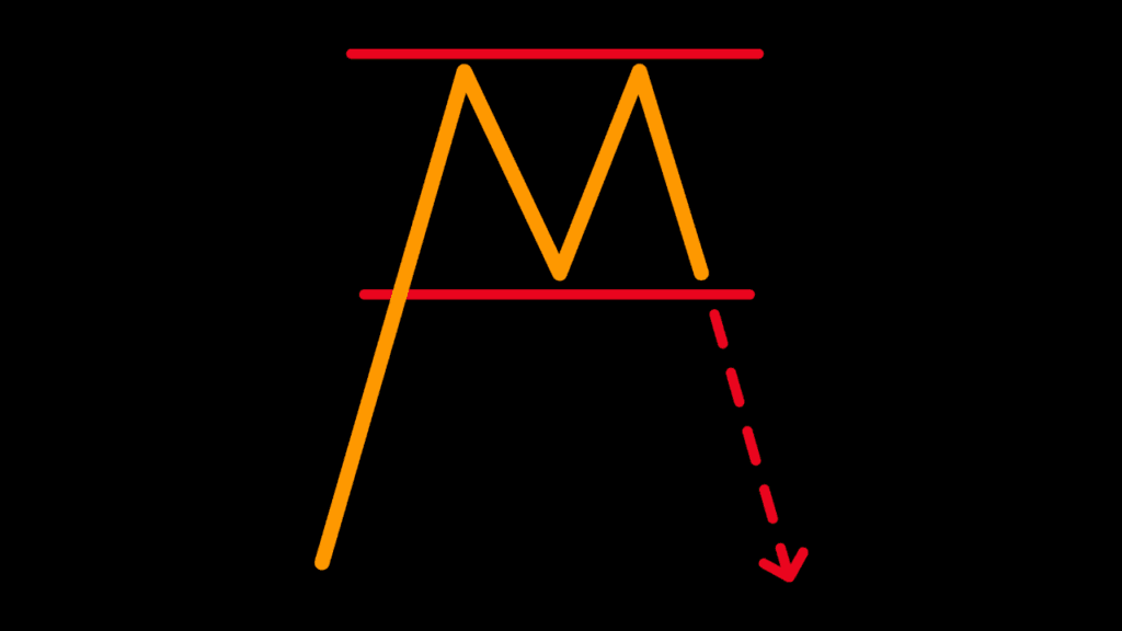 Double Top Candlestick Pattern