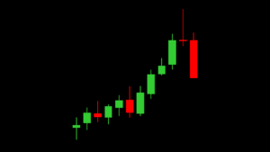 Candlestick Patterns