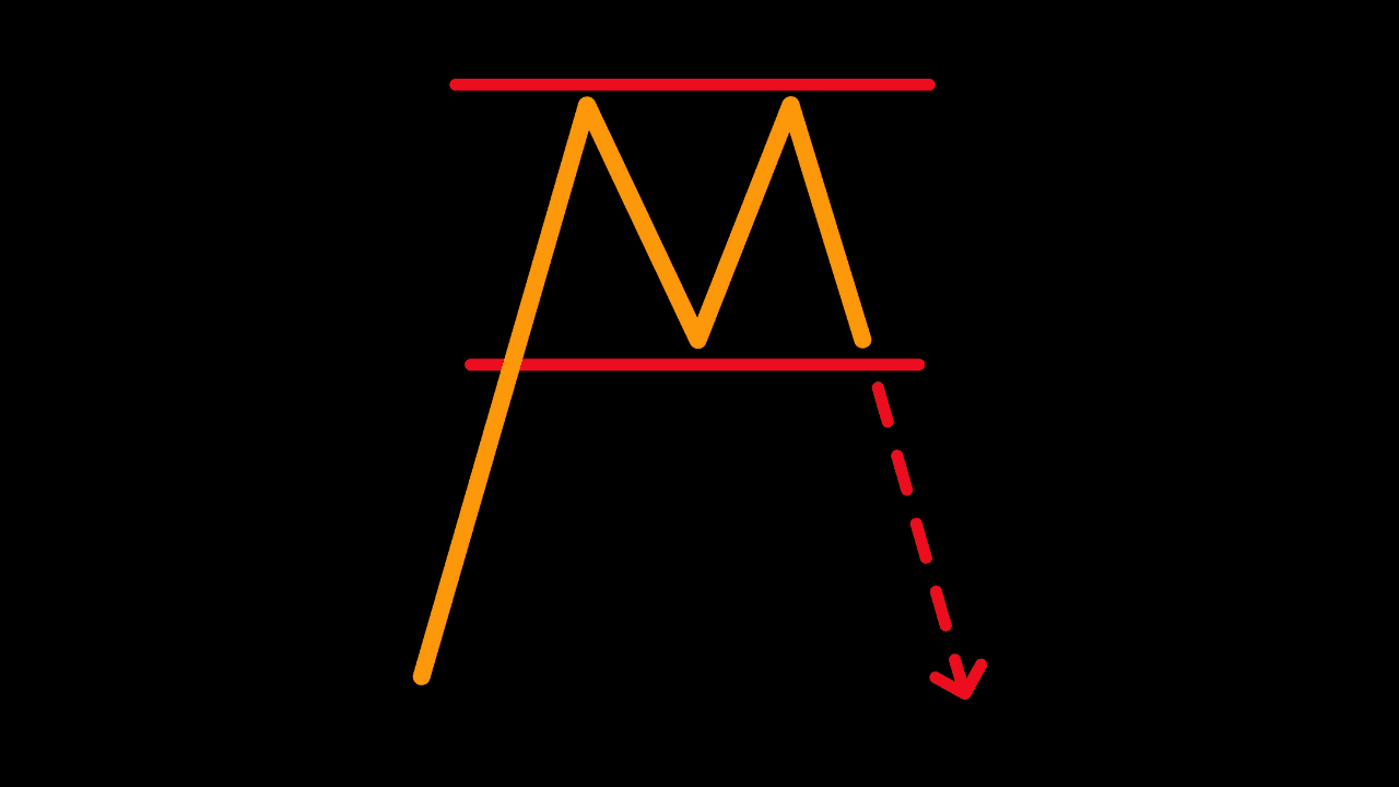 Double top pattern