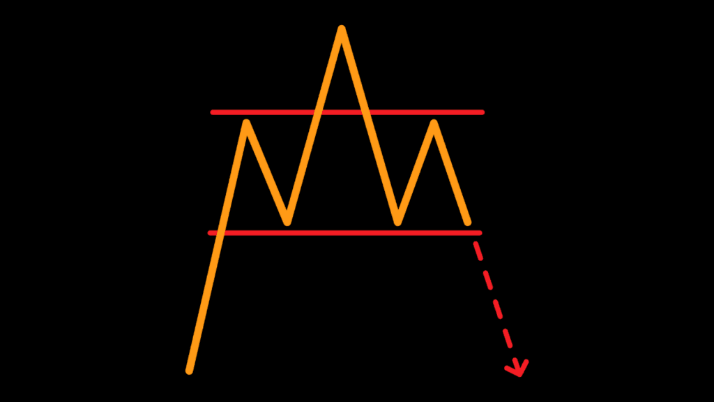 The Head and Shoulders Pattern