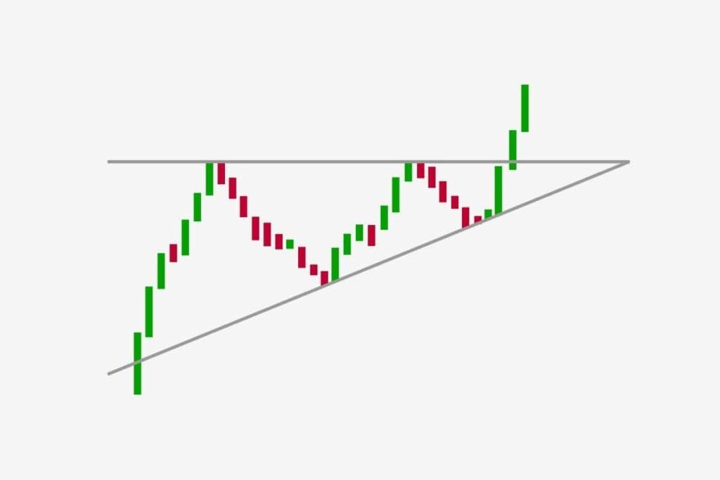 The Ascending Triangle