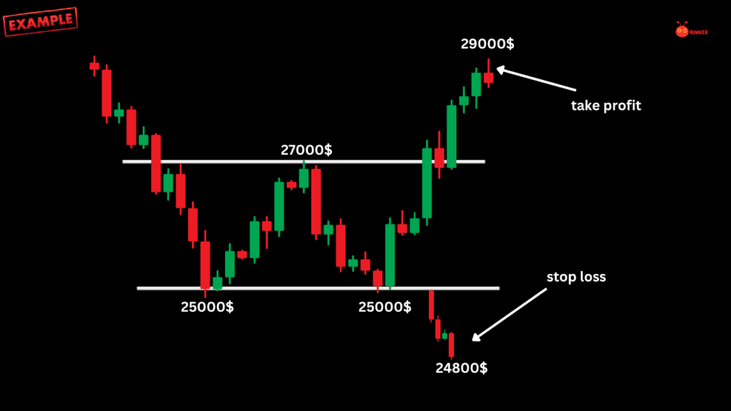 The Double Bottom Candlestick Pattern