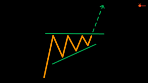 The Ascending Triangle Candlestick Pattern