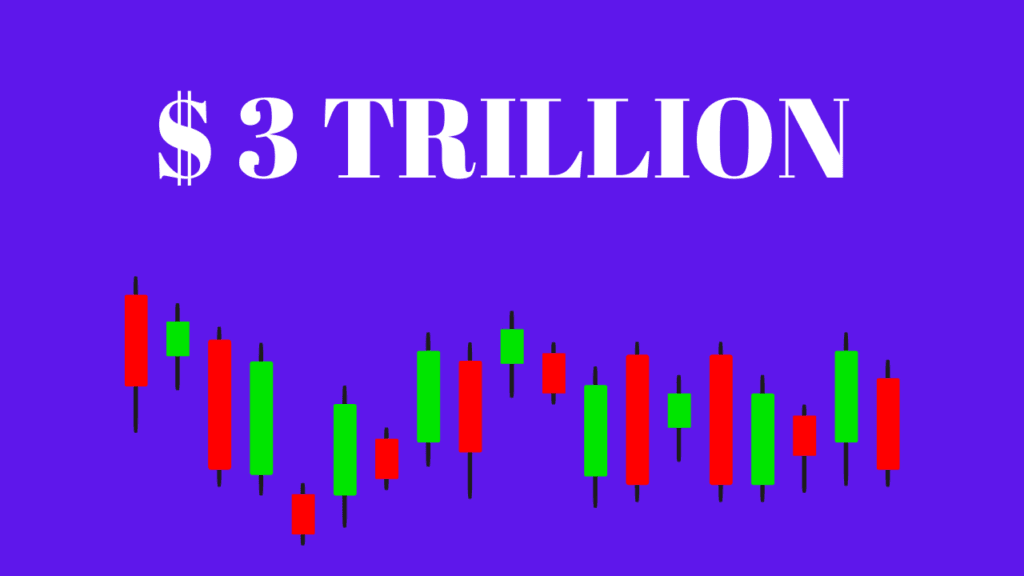 Crypto Market Hits $3 Trillion